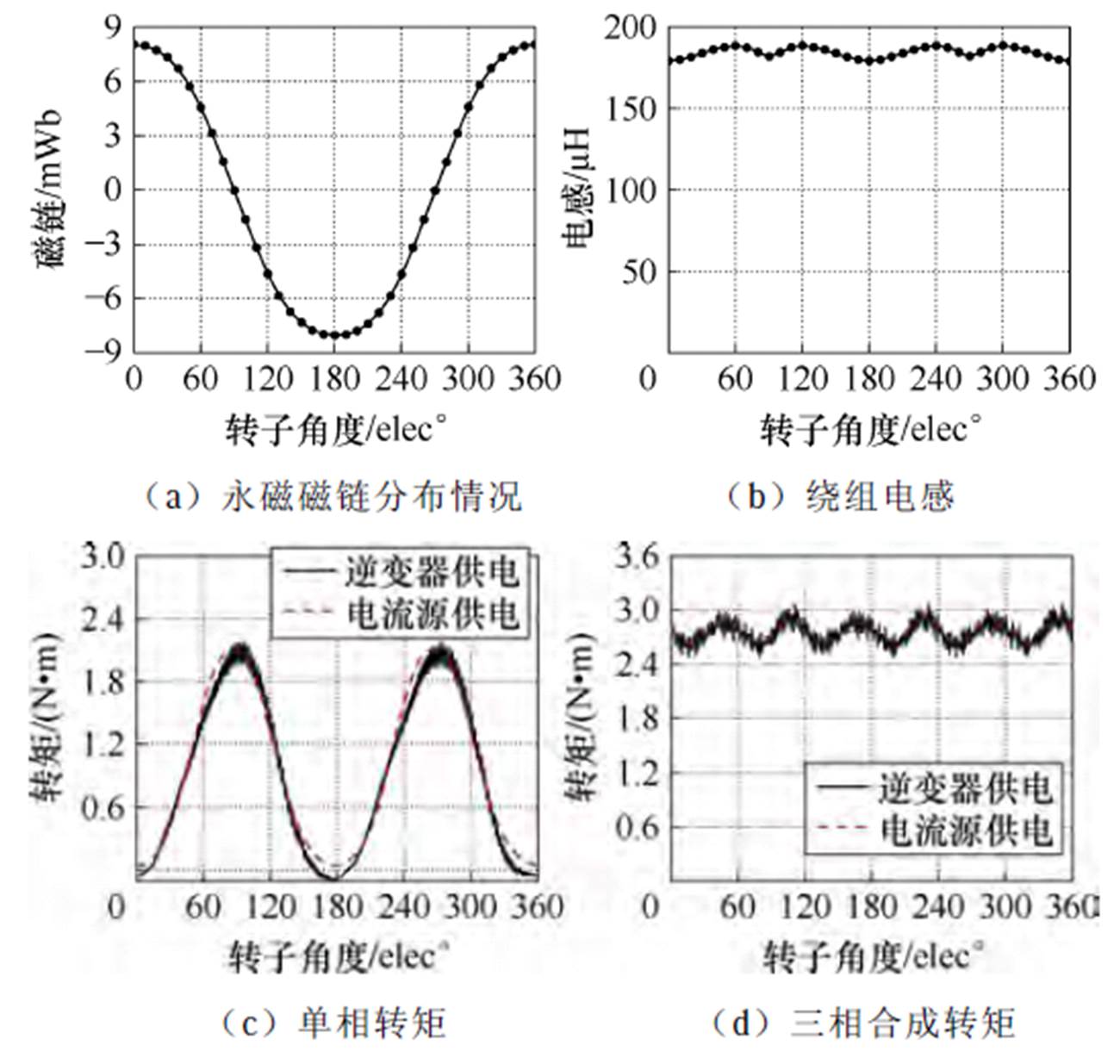 width=283.6,height=269.35