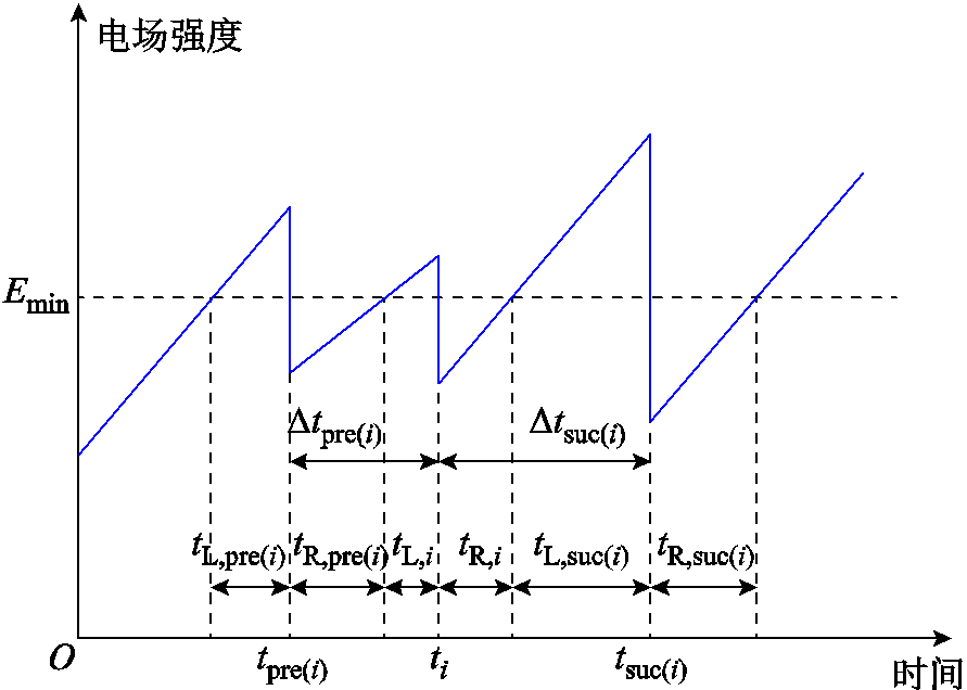 width=194.25,height=138.75