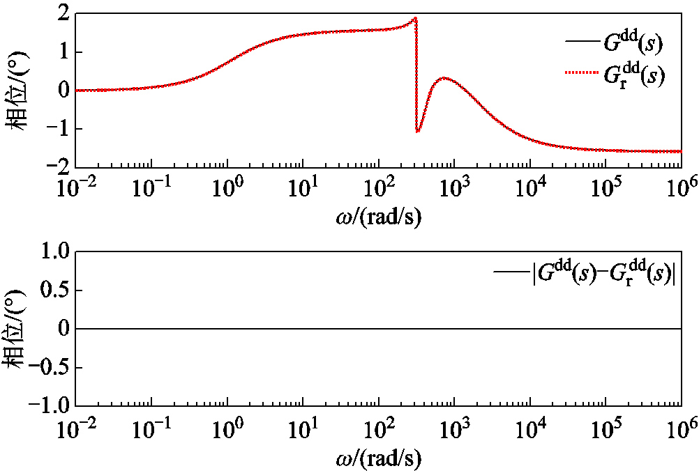 width=218.7,height=148.1