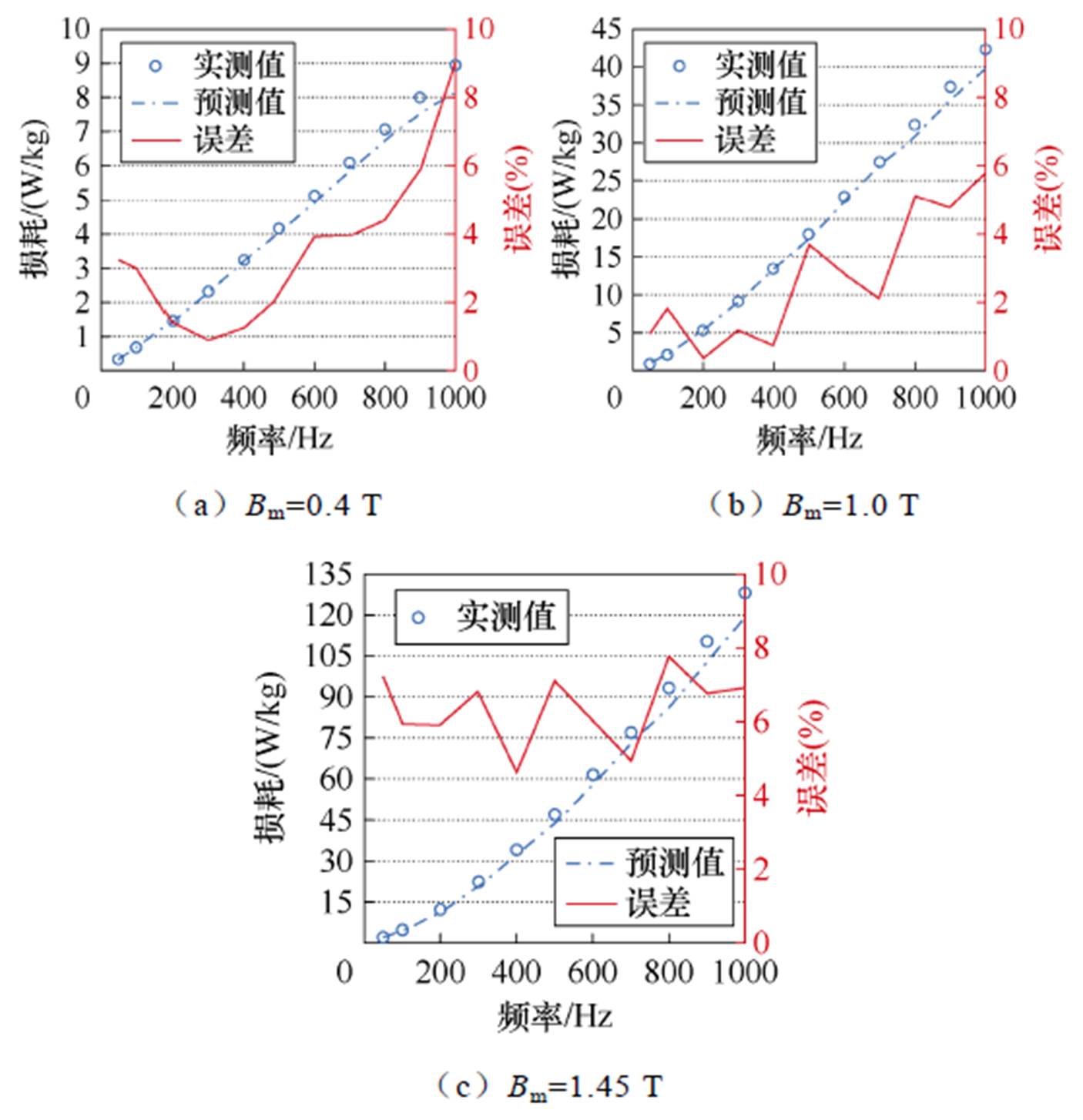 width=306.9,height=317.3