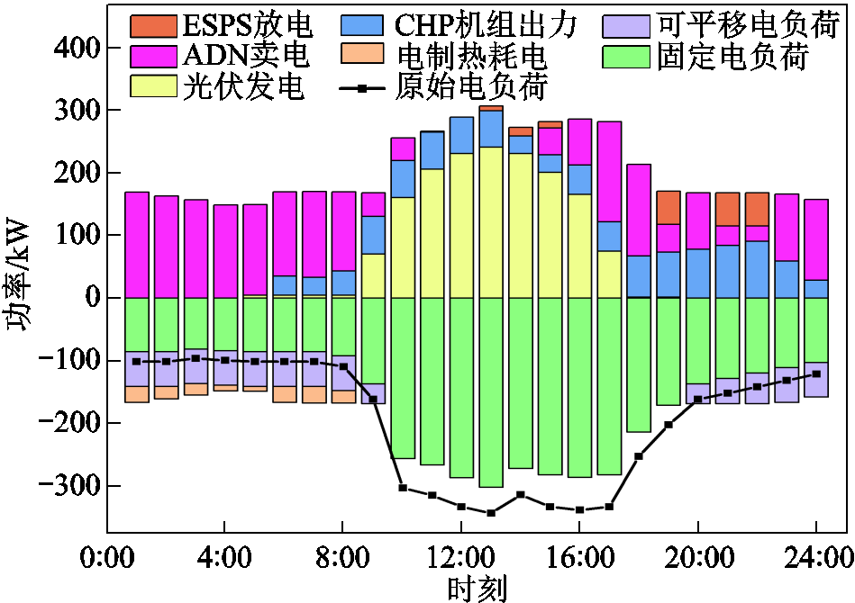 width=207,height=146.25