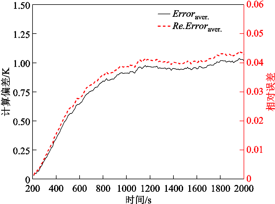 width=210.4,height=156.35