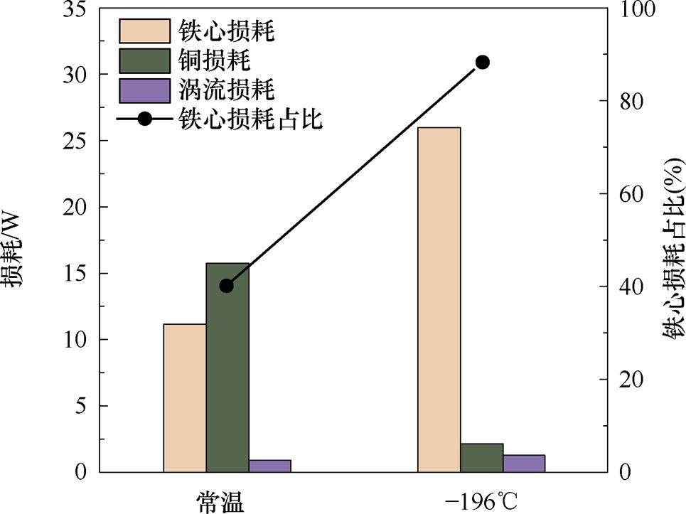 width=210.5,height=157.8