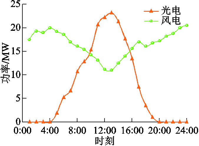 width=147.75,height=108.75
