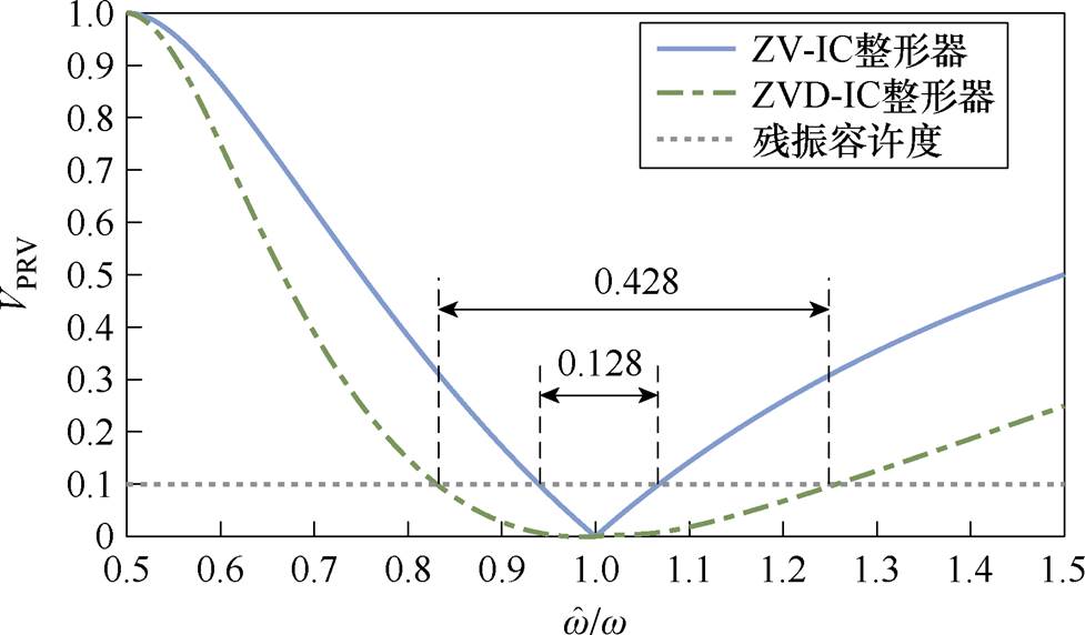 width=213.25,height=124.9