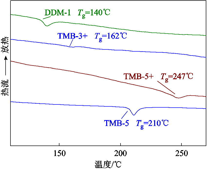 width=185.25,height=150.75