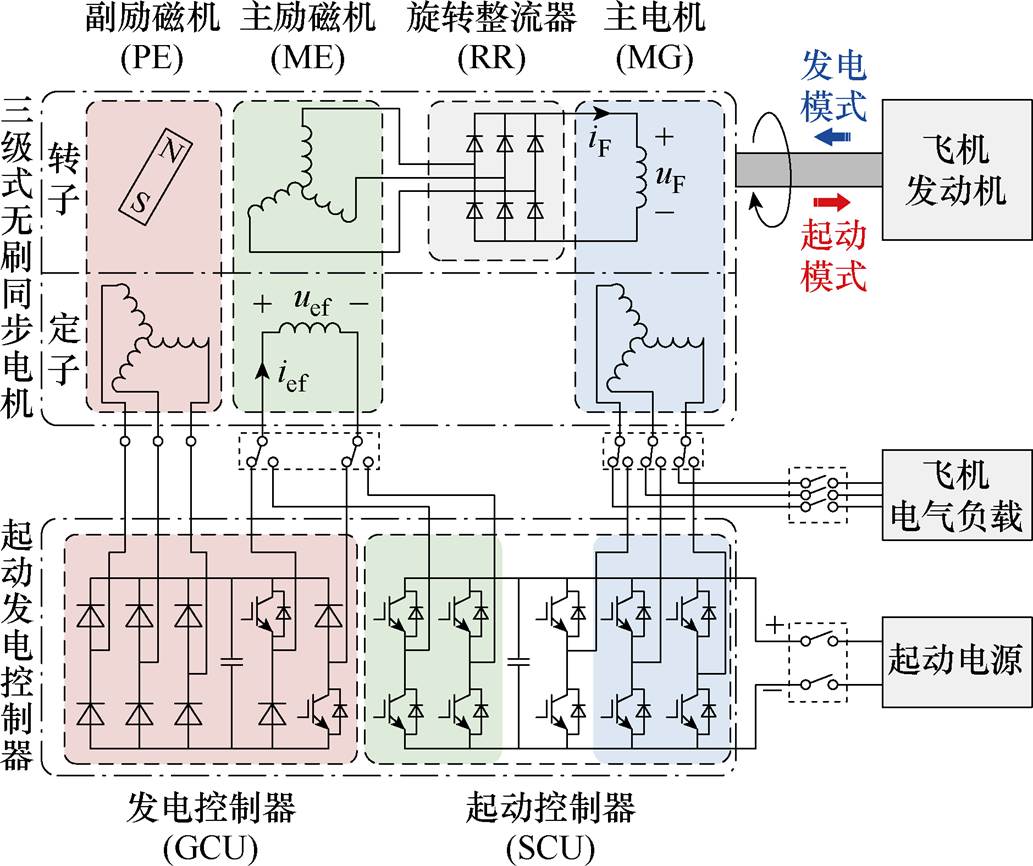 width=225.5,height=189