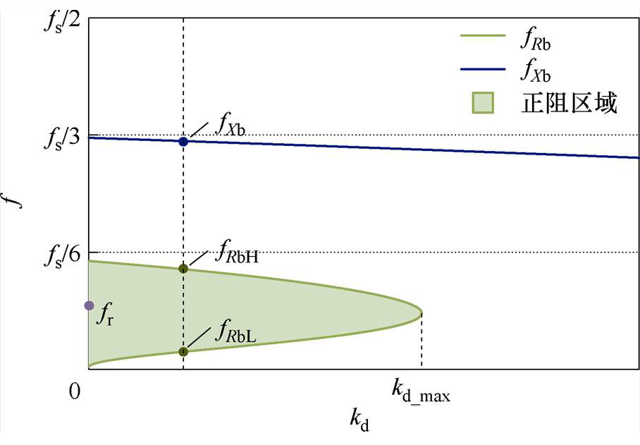 width=198.1,height=137.65