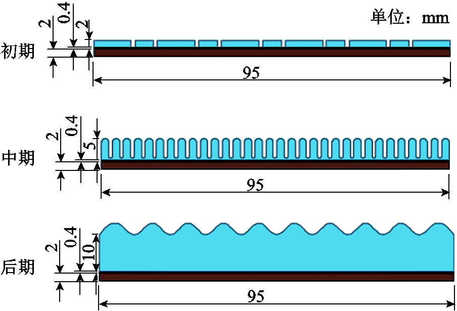 width=197.25,height=134.25