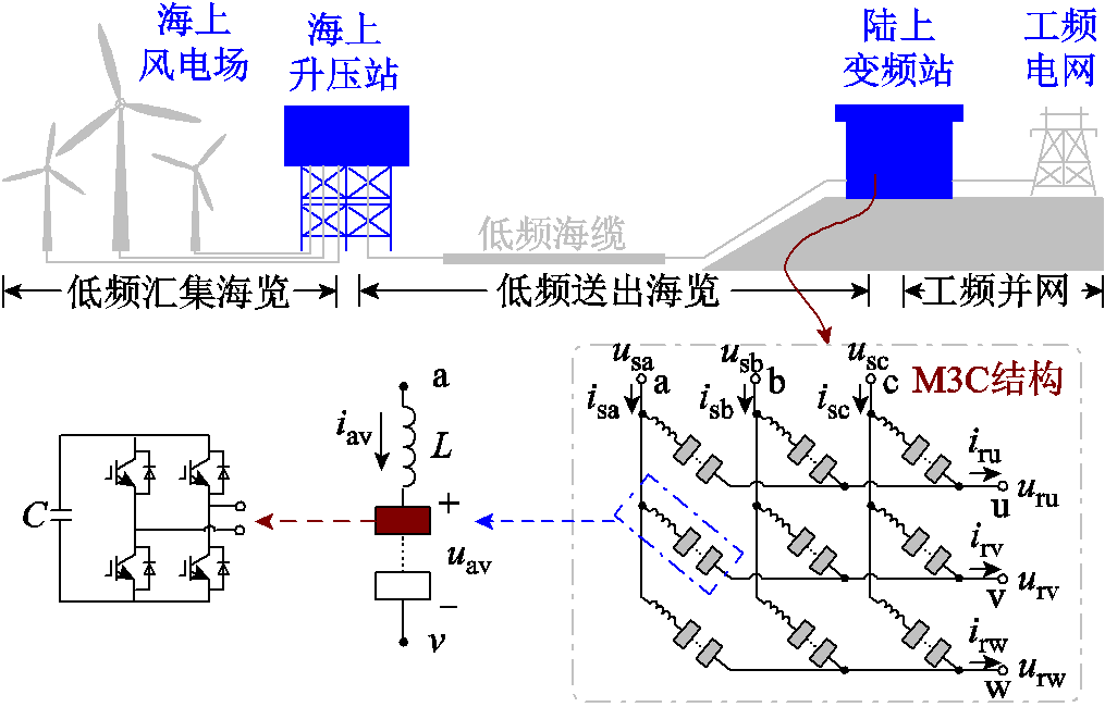 width=221.25,height=141.75