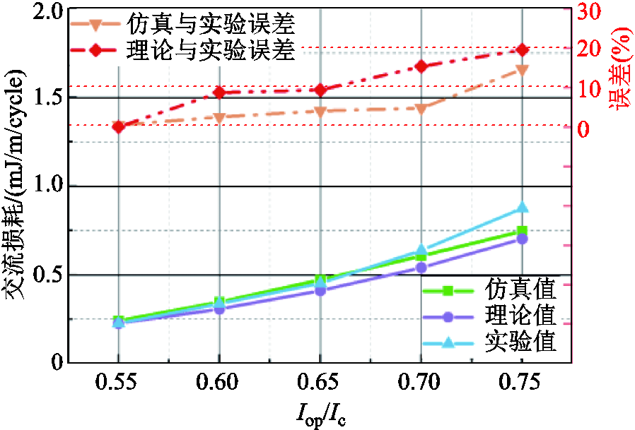 width=195.75,height=132.75