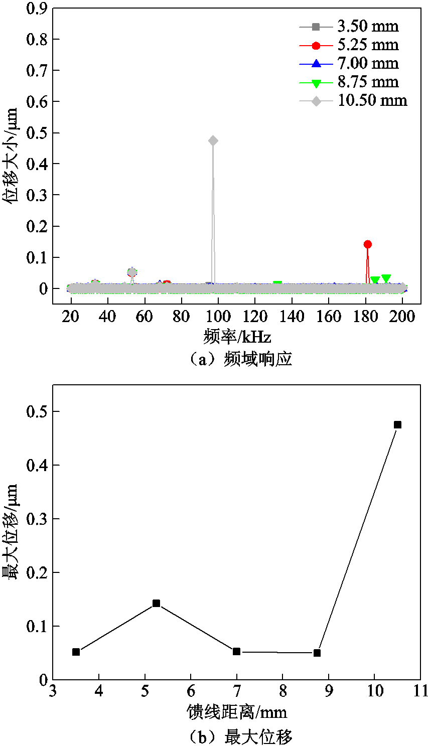 width=186.1,height=324.2