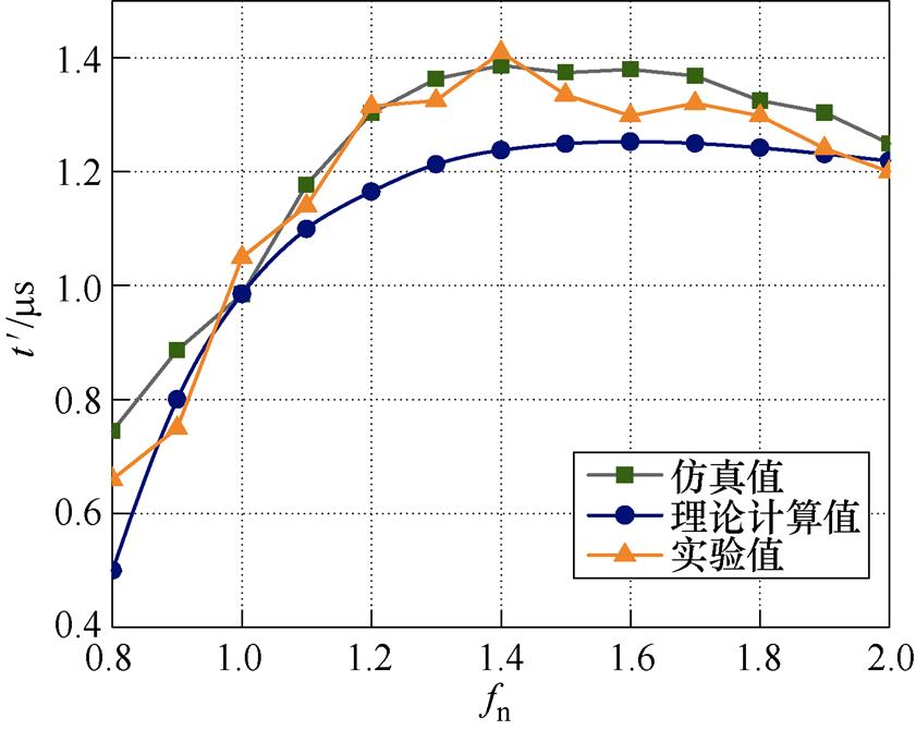 width=183.6,height=146.3