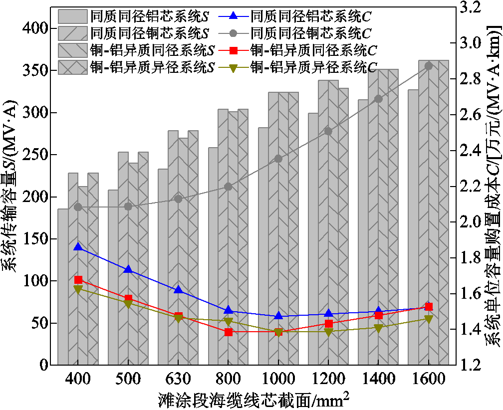 width=220.1,height=179.3