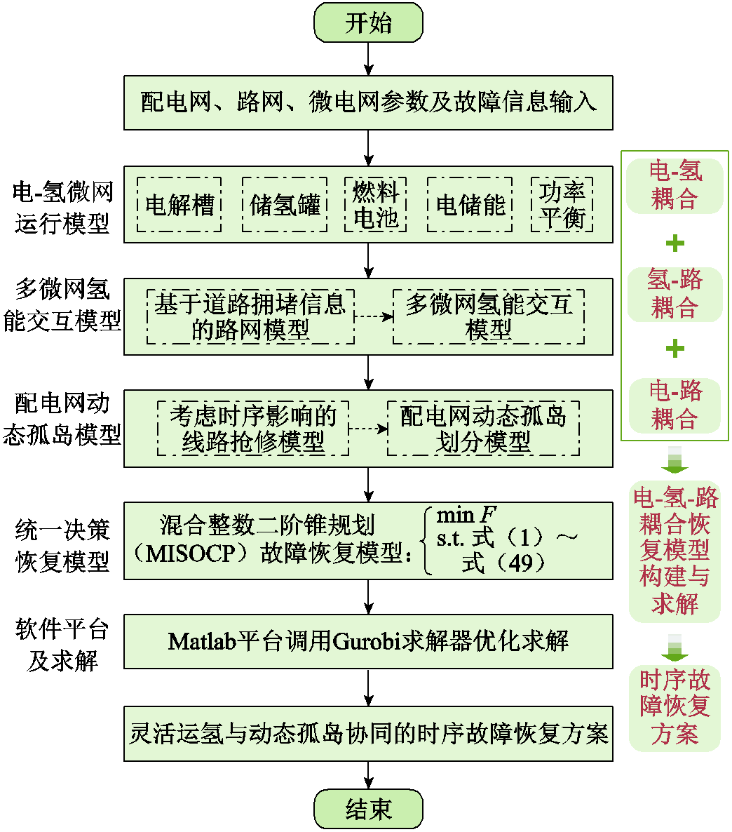 width=228,height=258.75