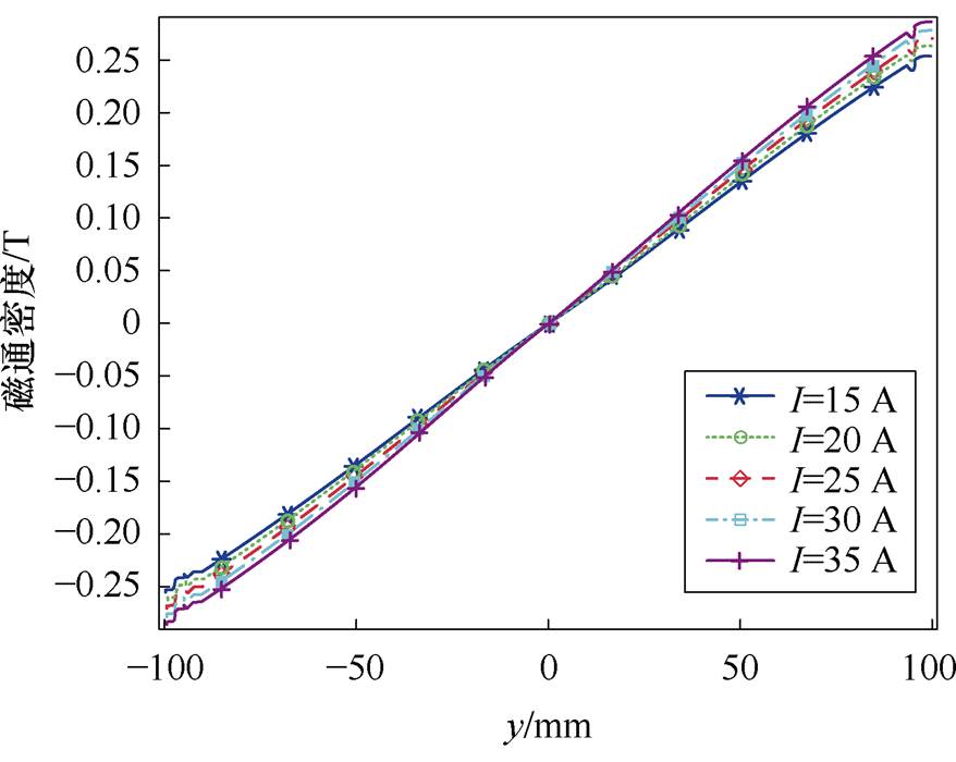 width=191.5,height=152.65