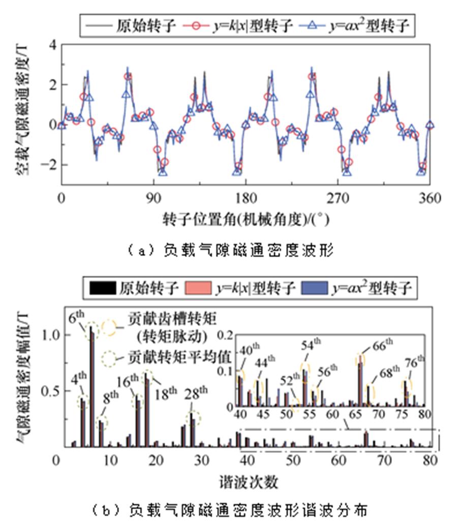 width=196.2,height=225.85