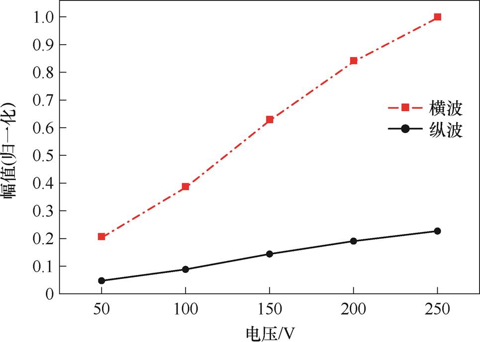 width=210.6,height=150.25