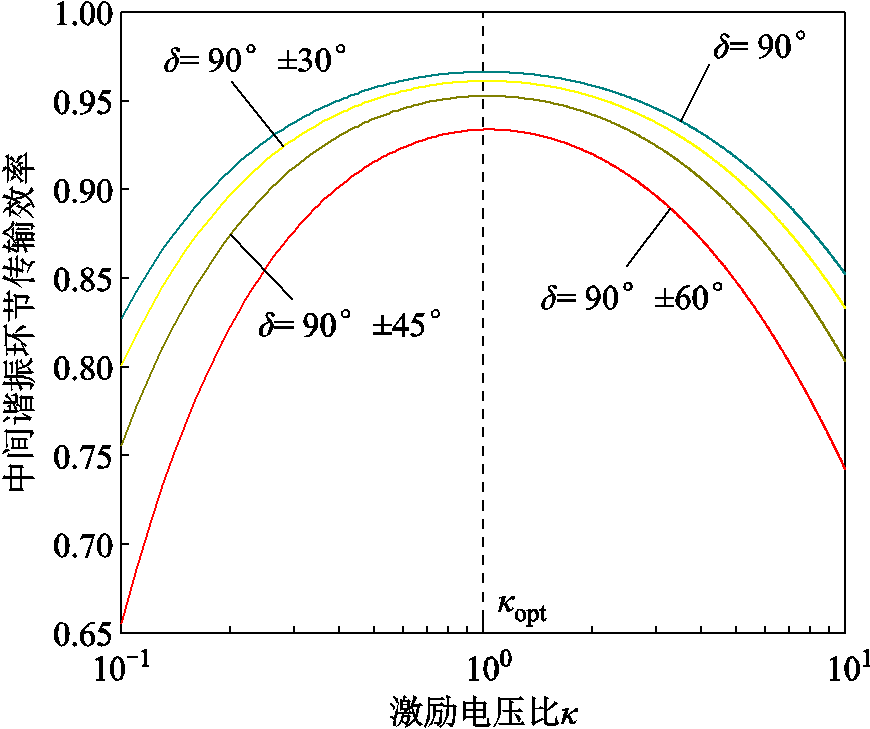 width=189.75,height=159