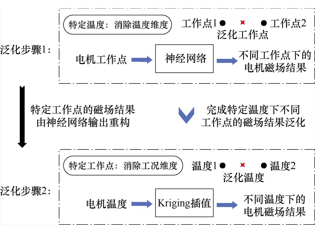 width=225.5,height=160.5
