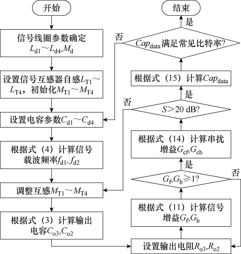 width=209.15,height=220.1