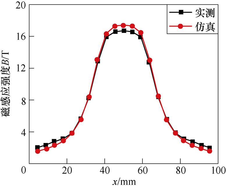 width=169.35,height=141.1