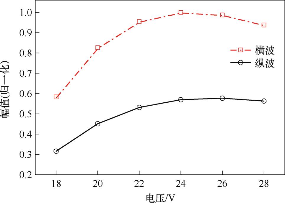 width=210.6,height=150.1