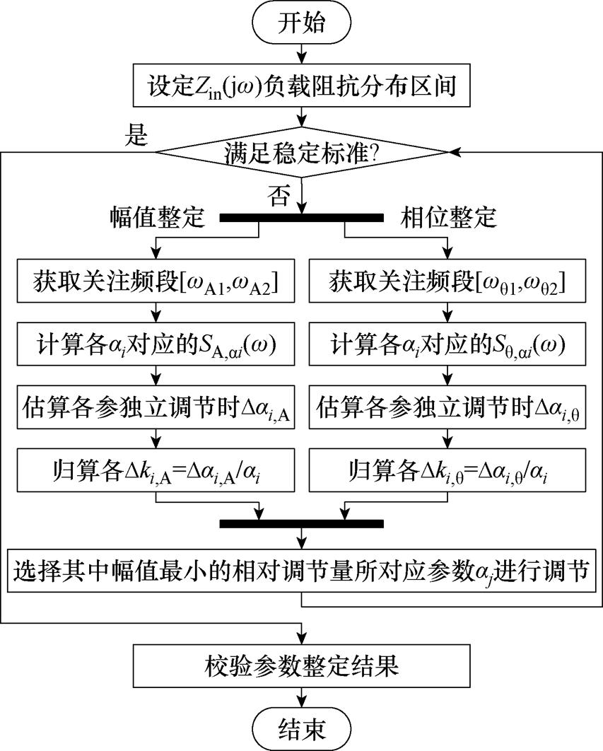 width=186.1,height=231.7