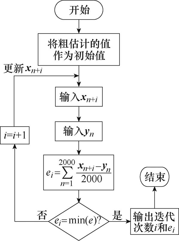 width=130.55,height=175.55