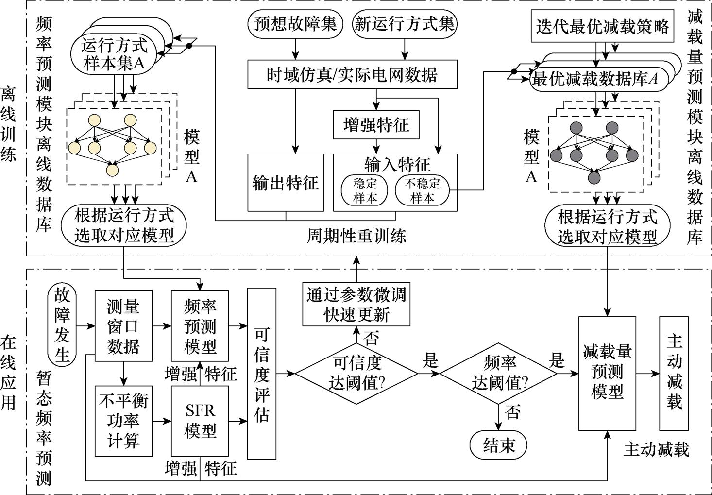 width=319.95,height=222.2
