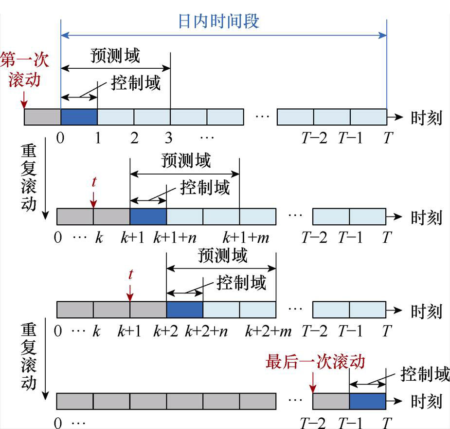 width=201.95,height=192