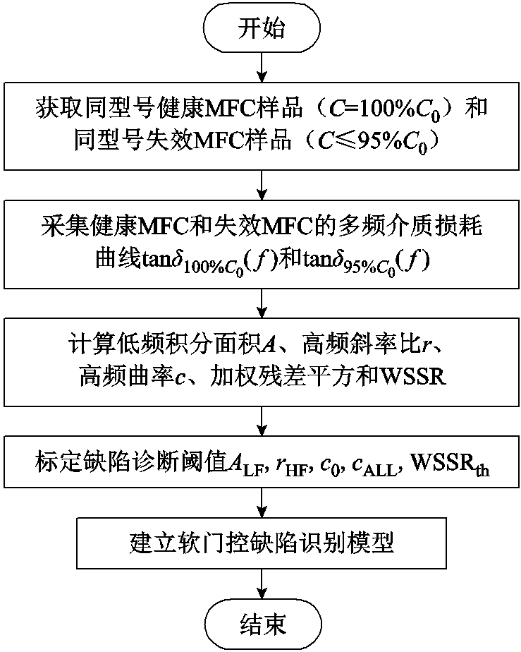 width=161.25,height=201.75