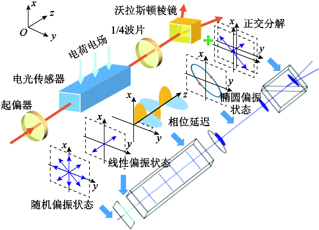 width=227.25,height=164.25