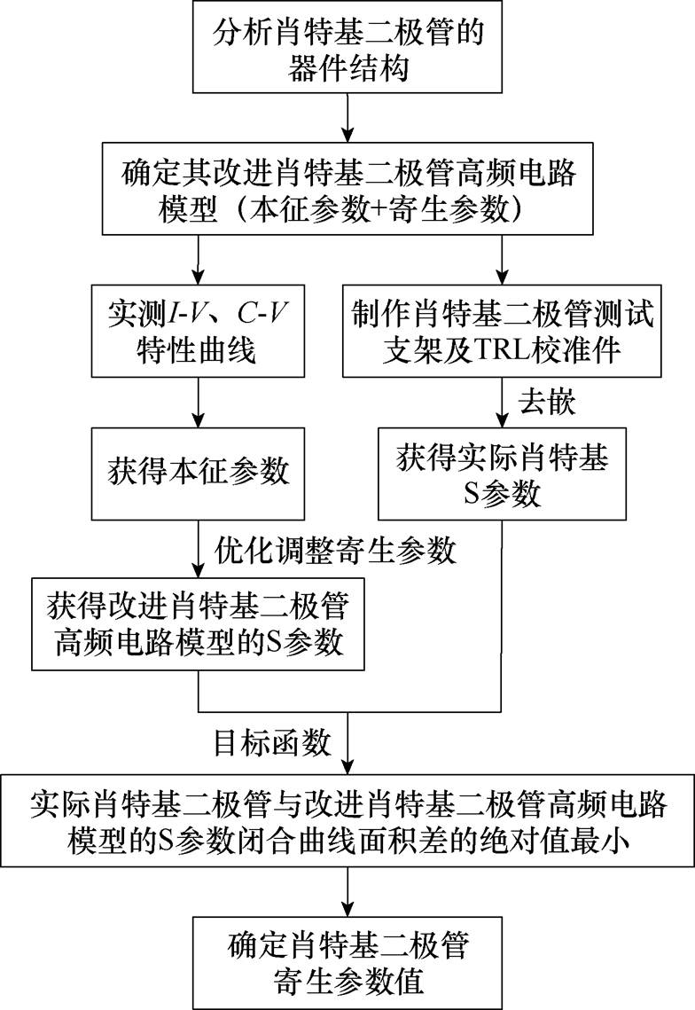 width=171.15,height=248.6