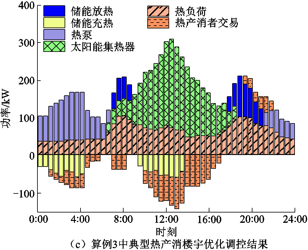width=215.25,height=174.75