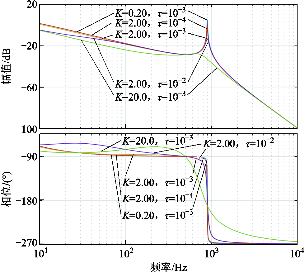 width=213.75,height=191.25