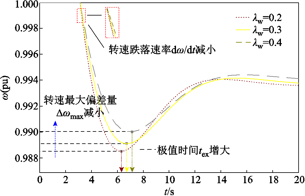width=218.05,height=140.6