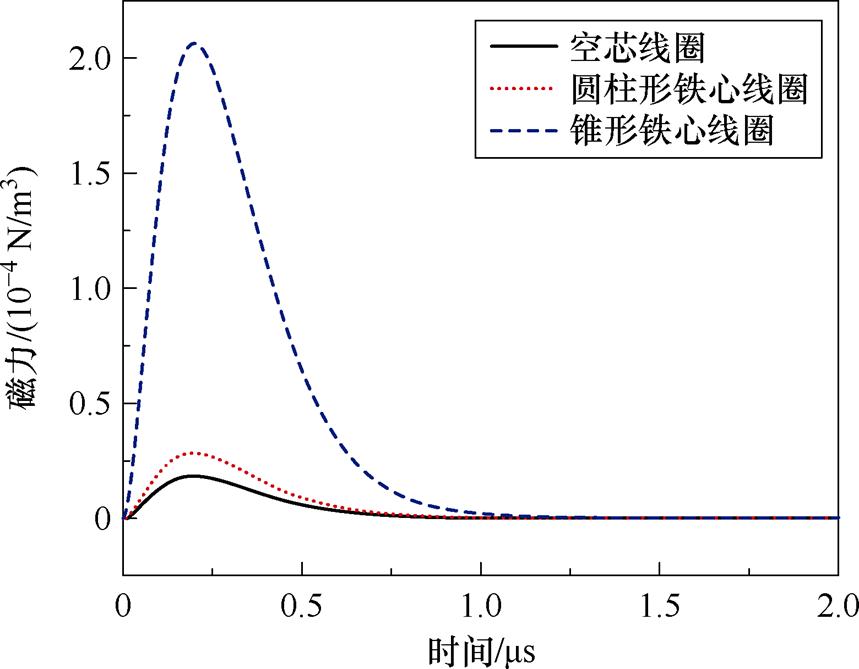 width=187.45,height=146.05