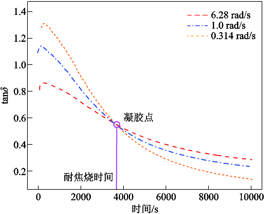 width=197.25,height=159.75