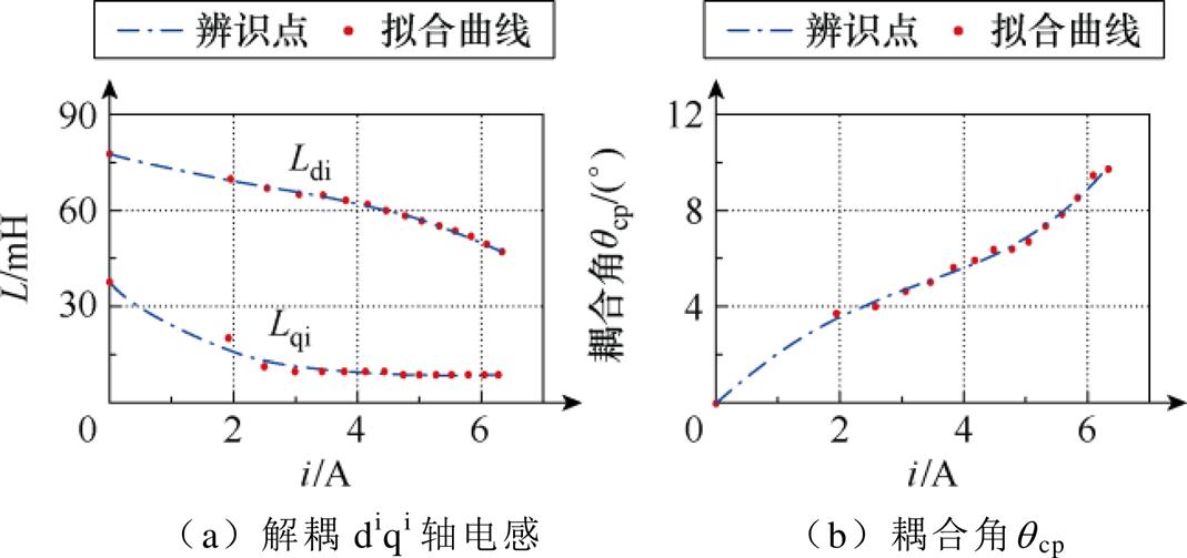 width=233.15,height=109.65