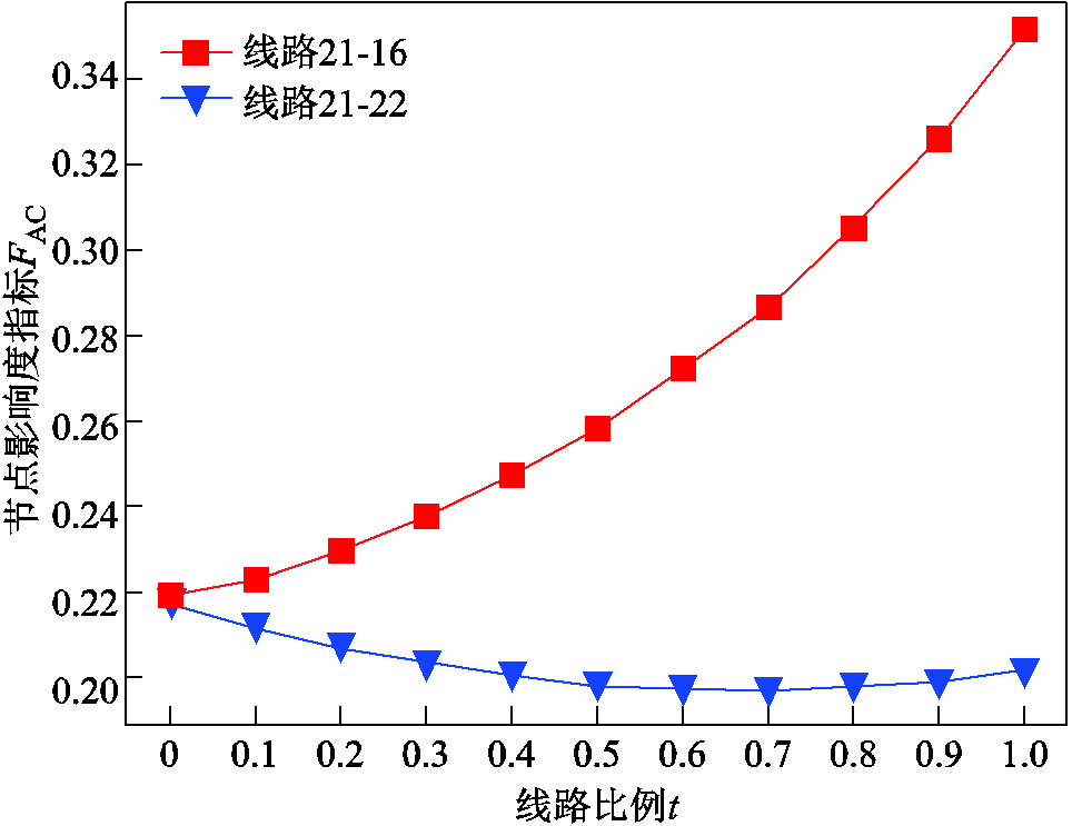 width=210.4,height=162.25