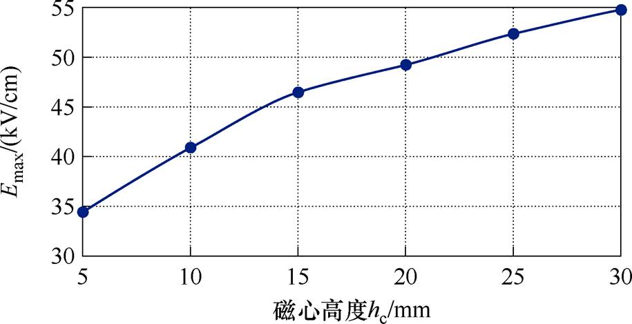 width=199.7,height=102.25