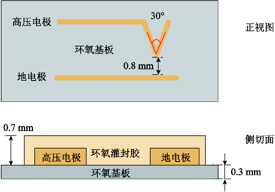 width=209.25,height=146.25