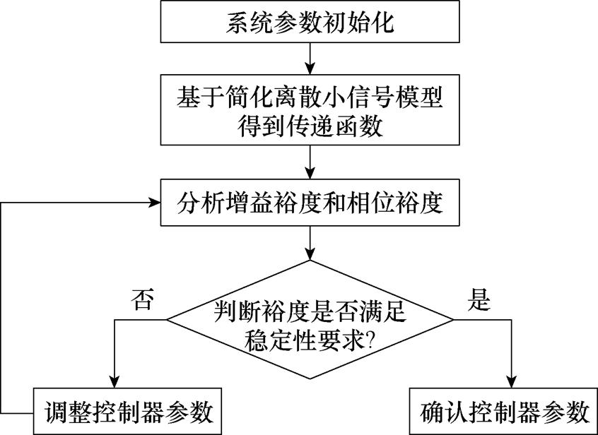 width=184.55,height=134.4