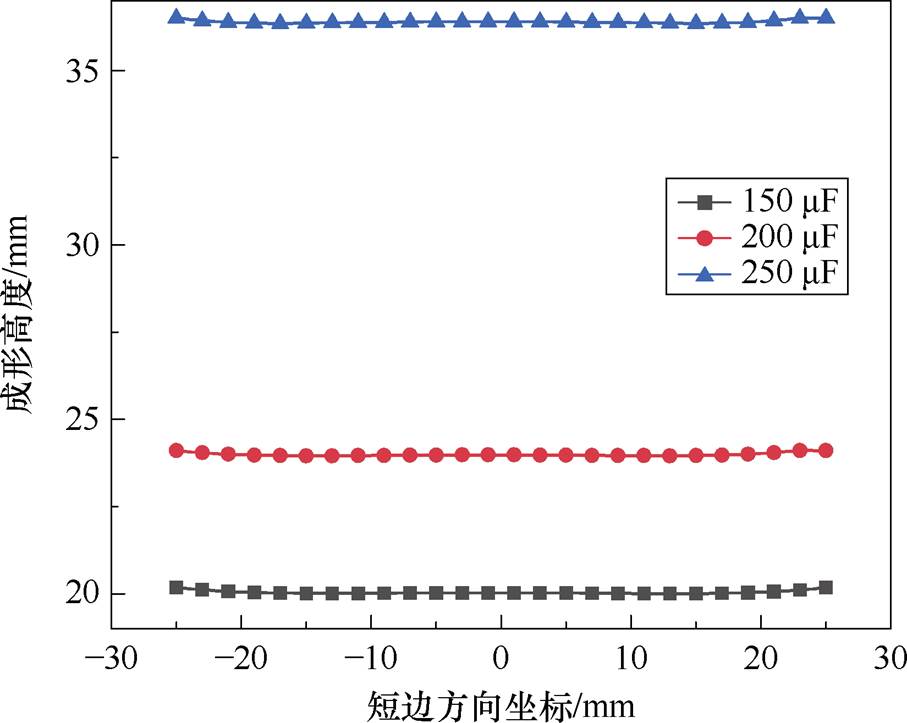 width=197.9,height=157.8
