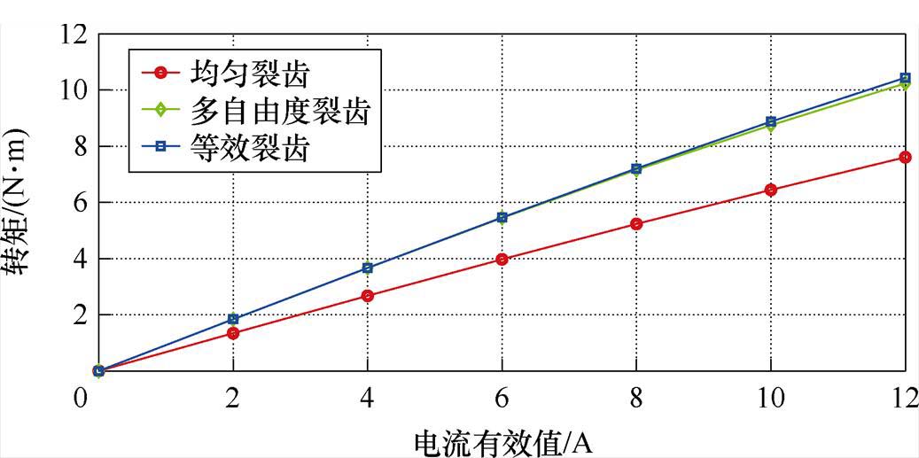 width=226.35,height=112.75