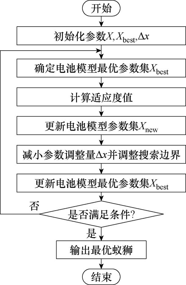 width=132.85,height=203.75