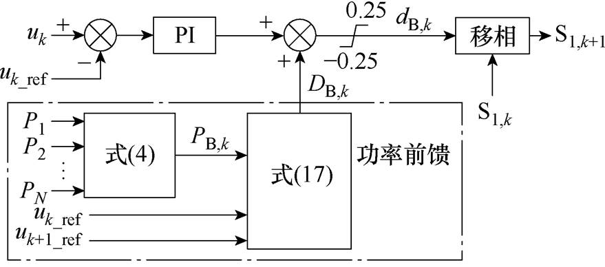 width=191.75,height=84.7