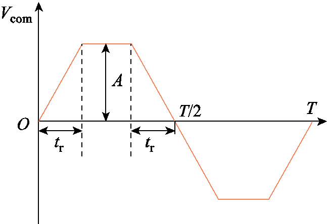 width=141,height=96.75