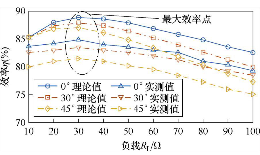 width=197.3,height=117.3